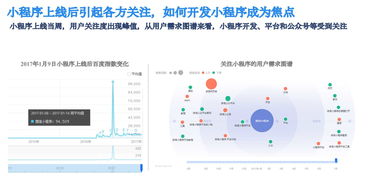 小程序 收藏夹